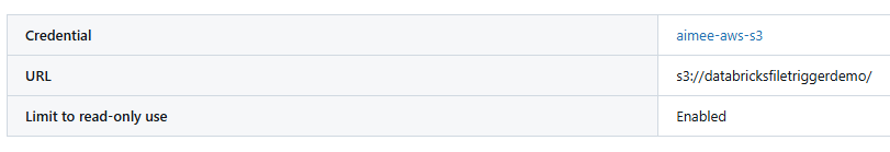 External location configuration